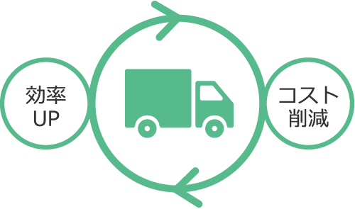 求車求荷システム