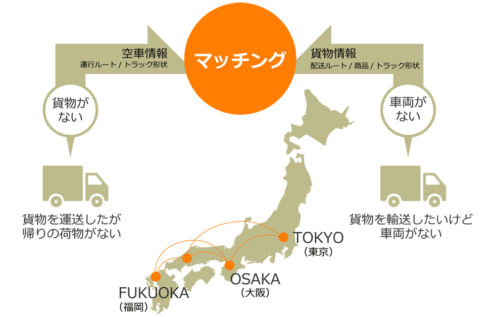 システムの流れ
